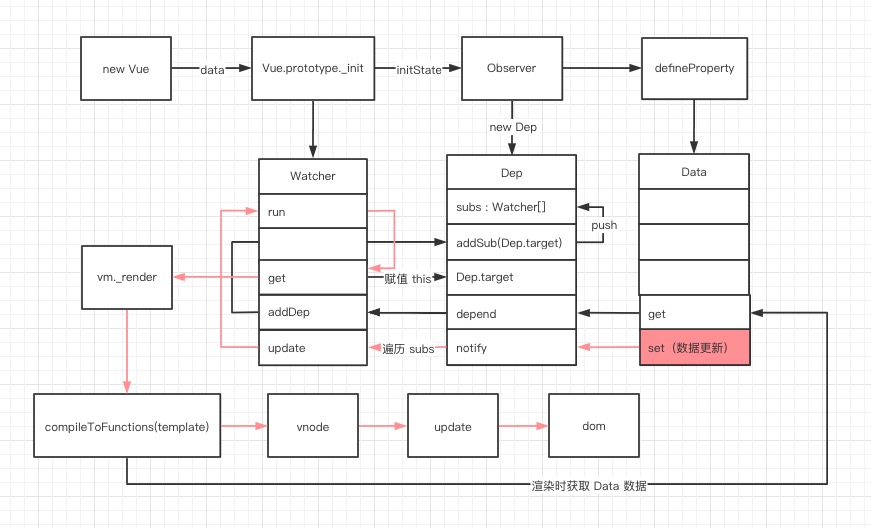 vue-reactive